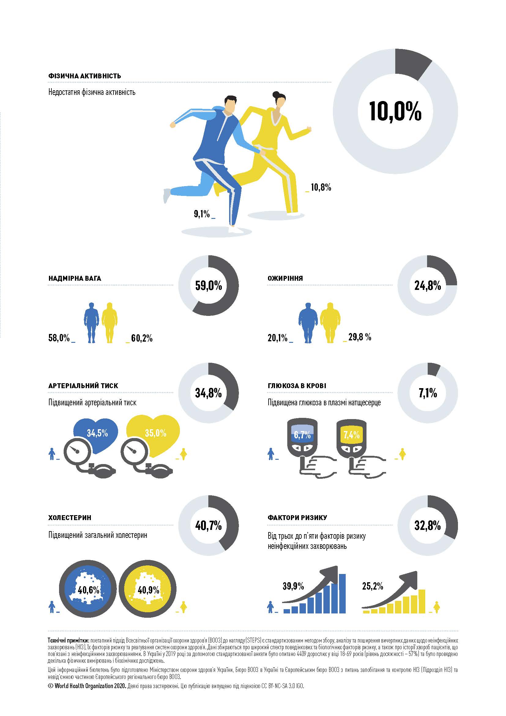 STEPS_Report_Summary_ukr_Страница_03