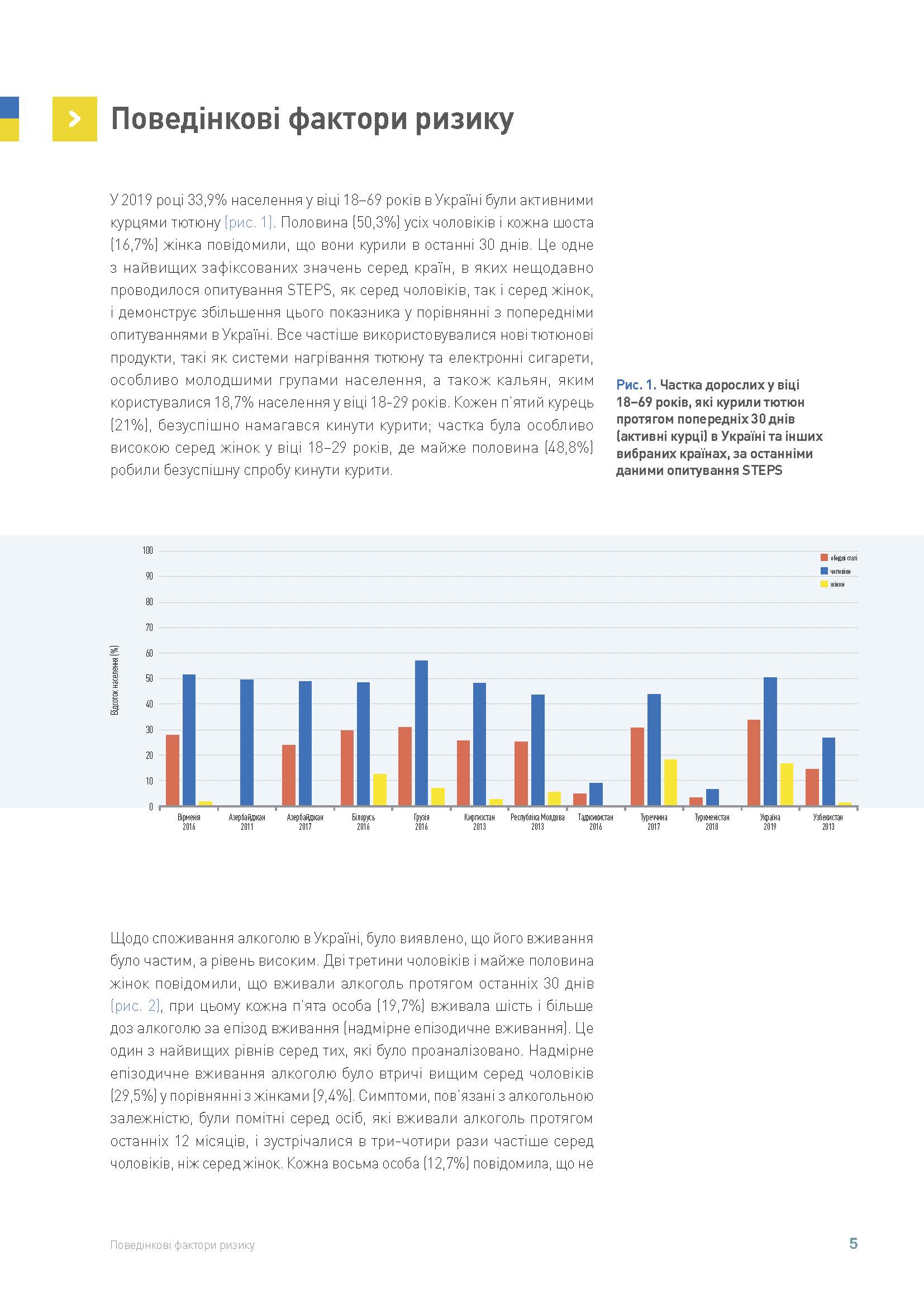 STEPS_Report_Summary_ukr_Страница_05