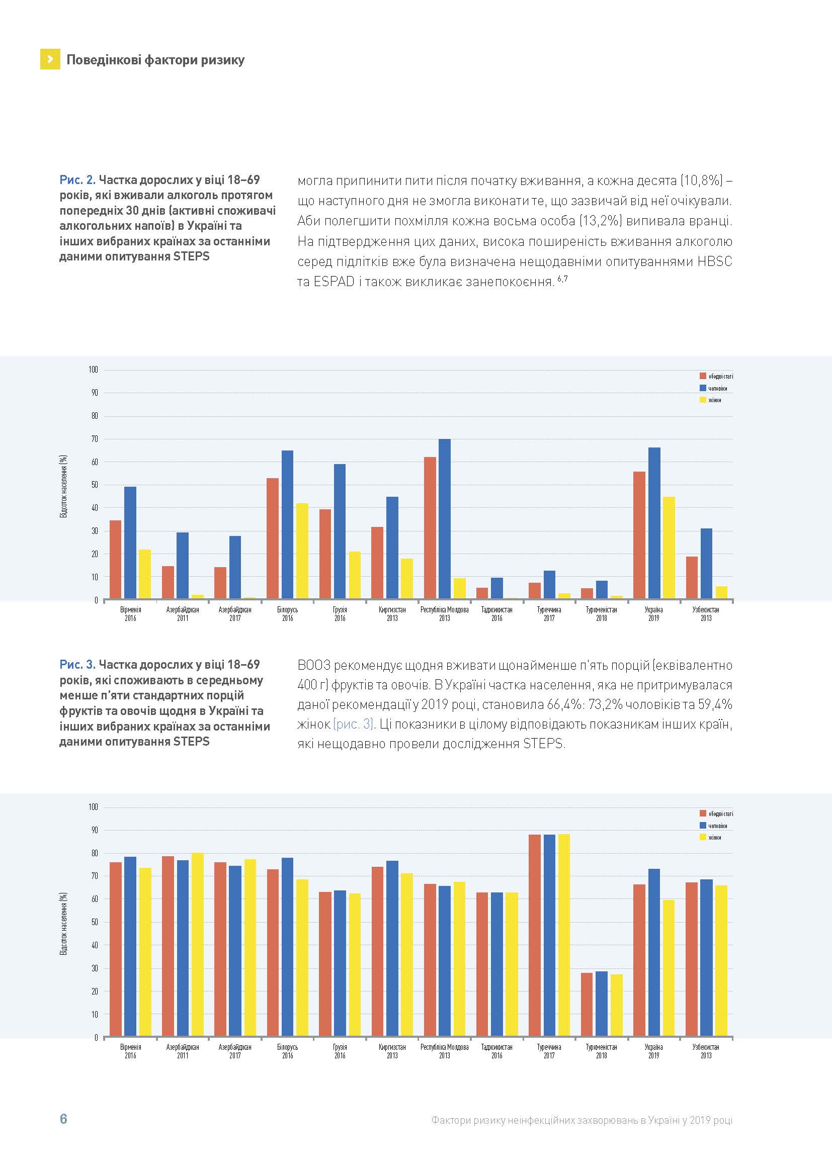 STEPS_Report_Summary_ukr_Страница_06