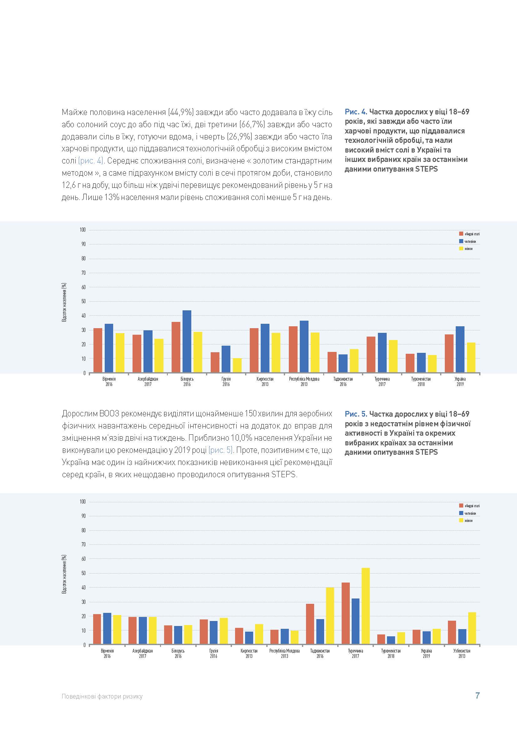 STEPS_Report_Summary_ukr_Страница_07