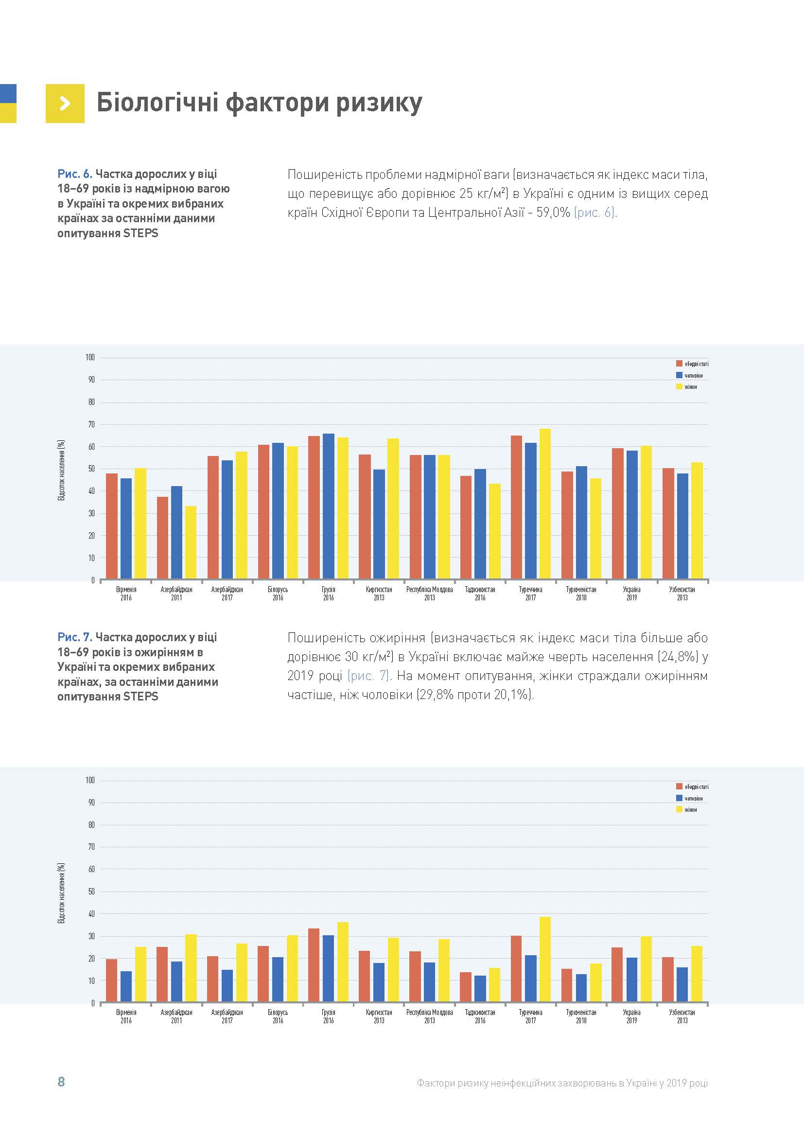 STEPS_Report_Summary_ukr_Страница_08