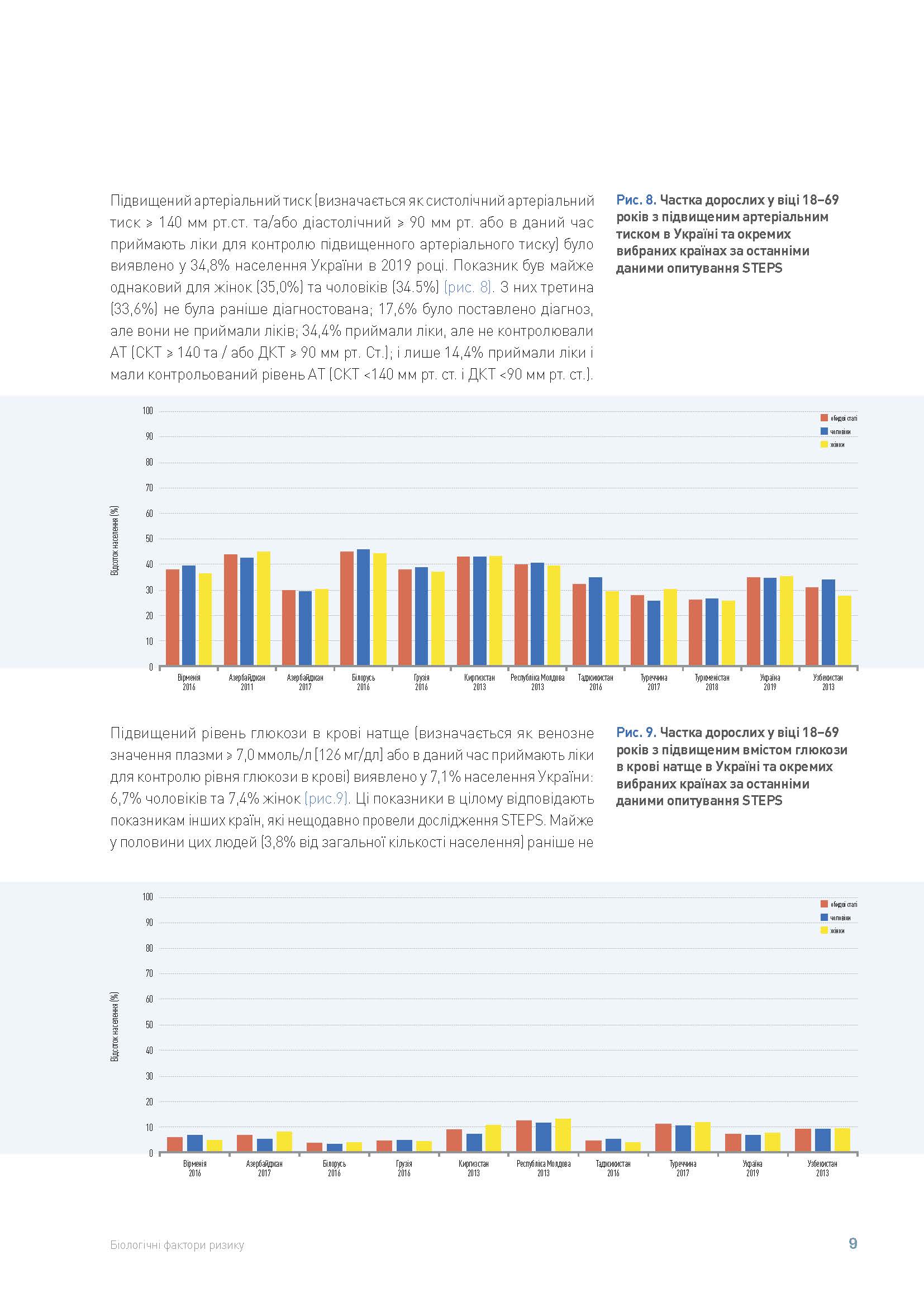 STEPS_Report_Summary_ukr_Страница_09