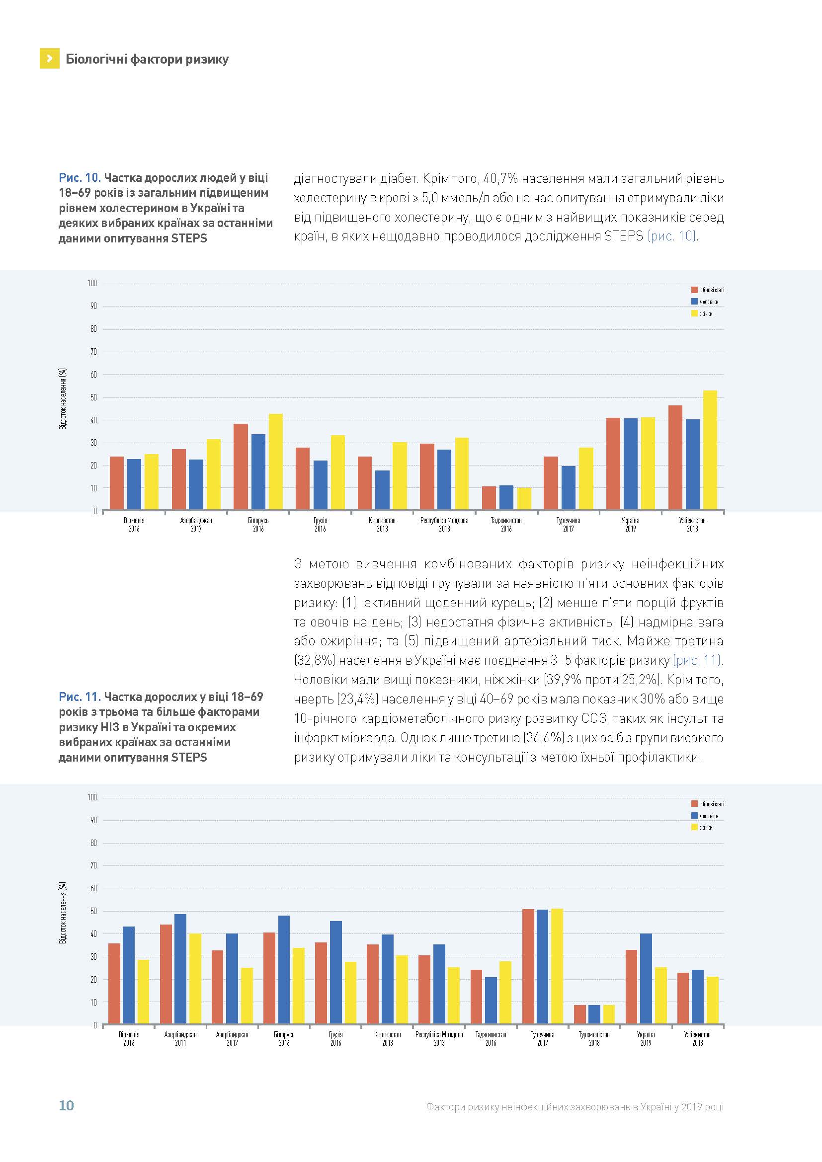 STEPS_Report_Summary_ukr_Страница_10