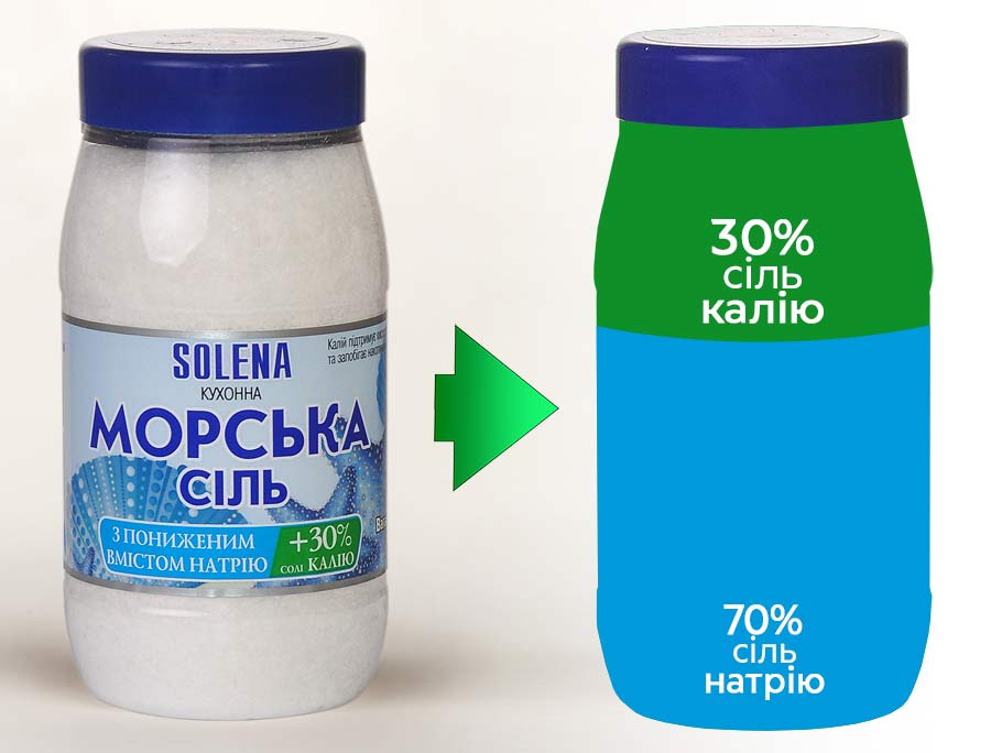 Соль для здорового питания SOLENA